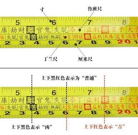 魯班尺換算|完整魯班尺的正確用法尺寸明細圖解（大全）